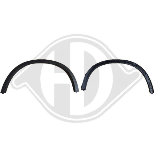 DIEDERICHS Flaring, wing