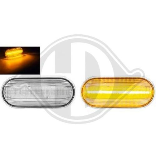 DIEDERICHS Indicator Set HD Tuning