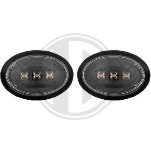 DIEDERICHS Indicator Set HD Tuning