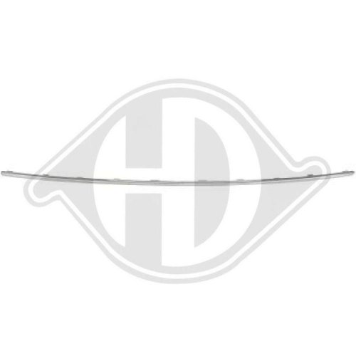 DIEDERICHS Modanatura decorativa / protettiva, Griglia radiatore