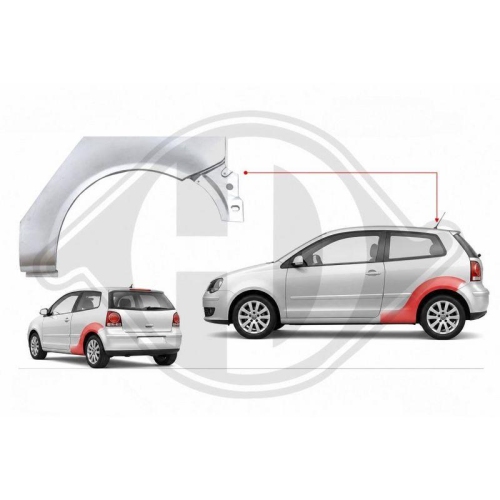 DIEDERICHS Painel lateral